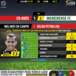 GoalPoint-Aves-Moreirense-LIGA-NOS-201718-MVP