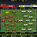 GoalPoint-Aves-Moreirense-LIGA-NOS-201718-Ratings