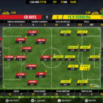 GoalPoint-Aves-Pacos-LIGA-NOS-201718-2-Ratings