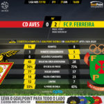GoalPoint-Aves-Pacos-LIGA-NOS-201718-90m