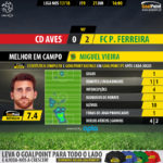 GoalPoint-Aves-Pacos-LIGA-NOS-201718-MVP