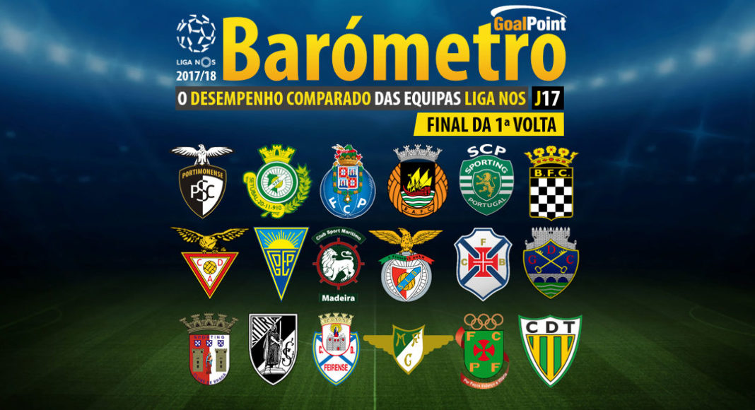 GoalPoint-Barometro-Liga-NOS-201718-J17-Final-1Volta