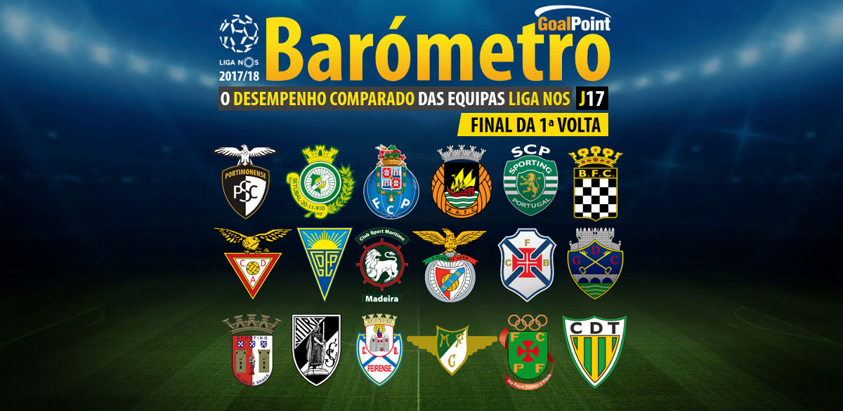 O Barómetro da Liga NOS 2017/18 no final da 1ª volta 📊 ...