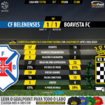 GoalPoint-Belenenses-Boavista-LIGA-NOS-201718-90m