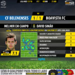 GoalPoint-Belenenses-Boavista-LIGA-NOS-201718-MVP