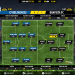 GoalPoint-Belenenses-Boavista-LIGA-NOS-201718-Ratings