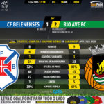GoalPoint-Belenenses-Rio Ave-LIGA-NOS-201718-90m