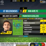 GoalPoint-Belenenses-Rio Ave-LIGA-NOS-201718-MVP