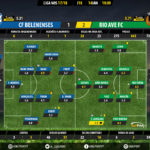GoalPoint-Belenenses-Rio Ave-LIGA-NOS-201718-Ratings