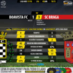 GoalPoint-Boavista-Braga-LIGA-NOS-201718-90m