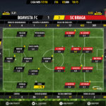 GoalPoint-Boavista-Braga-LIGA-NOS-201718-Ratings
