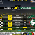 GoalPoint-Boavista-Maritimo-LIGA-NOS-201718-90m