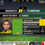 GoalPoint-Boavista-Maritimo-LIGA-NOS-201718-MVP