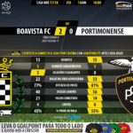 GoalPoint-Boavista-Portimonense-LIGA-NOS-201718-90m