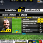 GoalPoint-Boavista-Portimonense-LIGA-NOS-201718-MVP