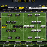 GoalPoint-Boavista-Portimonense-LIGA-NOS-201718-Ratings
