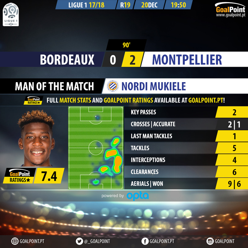 GoalPoint-Bordeaux-Montpellier-French-Ligue-1-201718-MVP