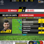 GoalPoint-Braga-Aves-LIGA-NOS-201718-MVP