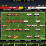 GoalPoint-Braga-Aves-LIGA-NOS-201718-Ratings