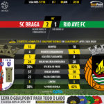 GoalPoint-Braga-Rio Ave-LIGA-NOS-201718-90m