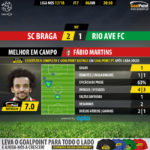 GoalPoint-Braga-Rio Ave-LIGA-NOS-201718-MVP