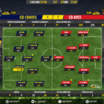 GoalPoint-Chaves-Aves-LIGA-NOS-201718-1-Ratings