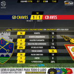 GoalPoint-Chaves-Aves-LIGA-NOS-201718-90m