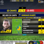 GoalPoint-Chaves-Aves-LIGA-NOS-201718-MVP