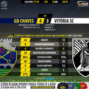 GoalPoint-Chaves-Guimaraes-LIGA-NOS-201718-90m