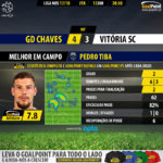 GoalPoint-Chaves-Guimaraes-LIGA-NOS-201718-MVP