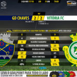 GoalPoint-Chaves-Setúbal-LIGA-NOS-201718-90m