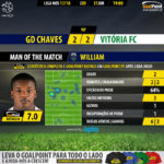 GoalPoint-Chaves-Setúbal-LIGA-NOS-201718-MVP