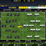 GoalPoint-Chaves-Setúbal-LIGA-NOS-201718-Ratings