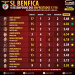 GoalPoint-Desempenho-Emprestados-201718-Benfica2