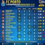 GoalPoint-Desempenho-Emprestados-201718-Porto