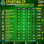 GoalPoint-Desempenho-Emprestados-201718-Sporting