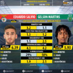 GoalPoint-Eduardo_Salvio_2017_vs_Gelson_Martins-1_2017-infog