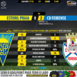 GoalPoint-Estoril-Feirense-LIGA-NOS-201718-90m