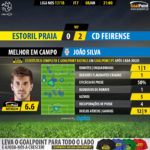GoalPoint-Estoril-Feirense-LIGA-NOS-201718-MVP
