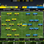 GoalPoint-Estoril-Feirense-LIGA-NOS-201718-Ratings