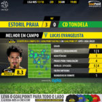 GoalPoint-Estoril-Tondela-LIGA-NOS-201718-MVP