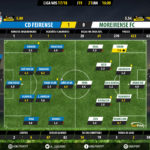 GoalPoint-Feirense-Moreirense-LIGA-NOS-201718-2-Ratings