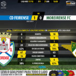 GoalPoint-Feirense-Moreirense-LIGA-NOS-201718-90m