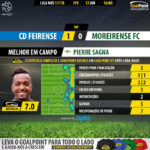 GoalPoint-Feirense-Moreirense-LIGA-NOS-201718-MVP