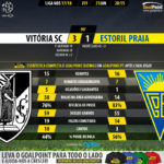 GoalPoint-Guimaraes-Estoril-LIGA-NOS-201718-90m