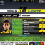 GoalPoint-Guimaraes-Estoril-LIGA-NOS-201718-MVP