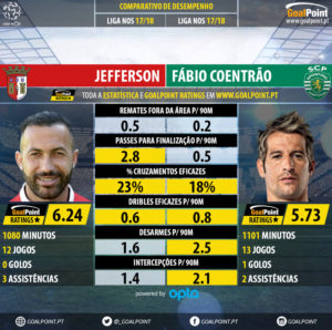 GoalPoint-Jefferson_2017_vs_Fábio_Coentrão_2017-infog