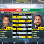 GoalPoint-Jonas_2017_vs_Bas_Dost-1_2017-infog