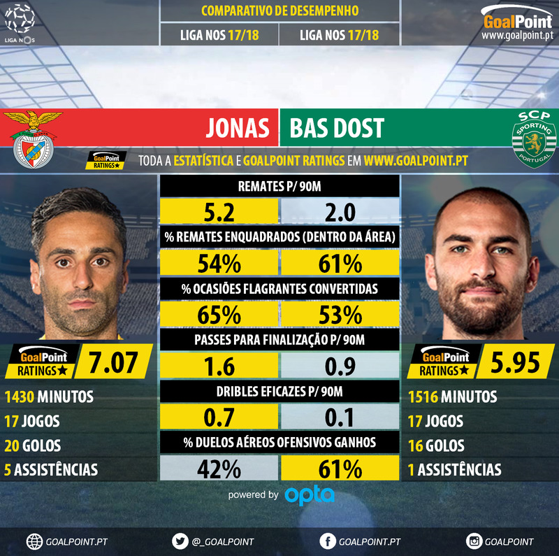 GoalPoint-Jonas_2017_vs_Bas_Dost_2017-infog