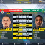GoalPoint-Lubomir_Fejsa_2017_vs_William_Carvalho-1_2017-infog